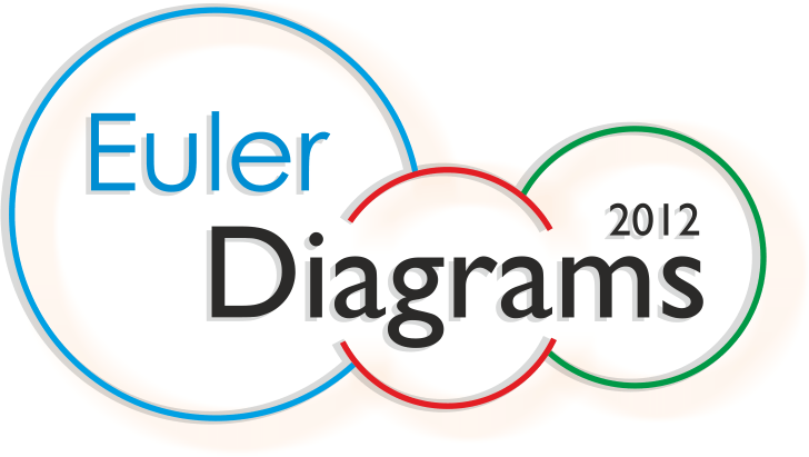 ED2012: 3rd International Workshop on Euler Diagrams Logo