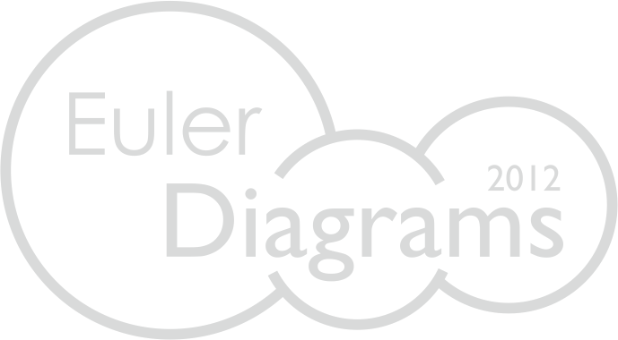 ED2012: 3rd International Workshop on Euler Diagrams Logo