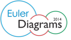 Euler Diagrams 2014 logo